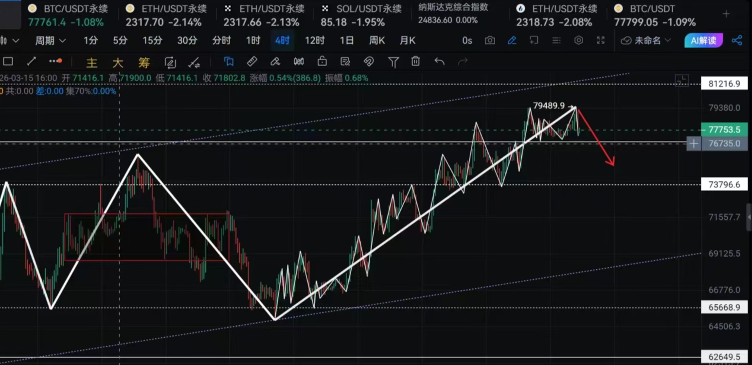 新犽讲缠：比特币4月27日后市可能