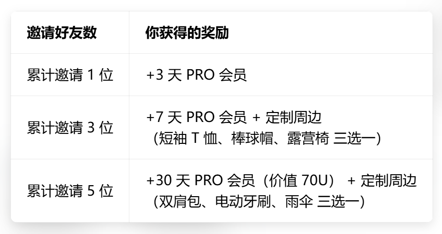 0元抢PRO会员，一键激活主力大单+智能撑压线，看穿主力动向！_aicoin_图2