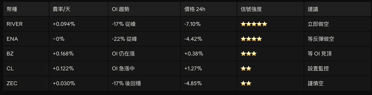 AI selection for automatic trading, achievable with OKX wallet_aicoin_img2