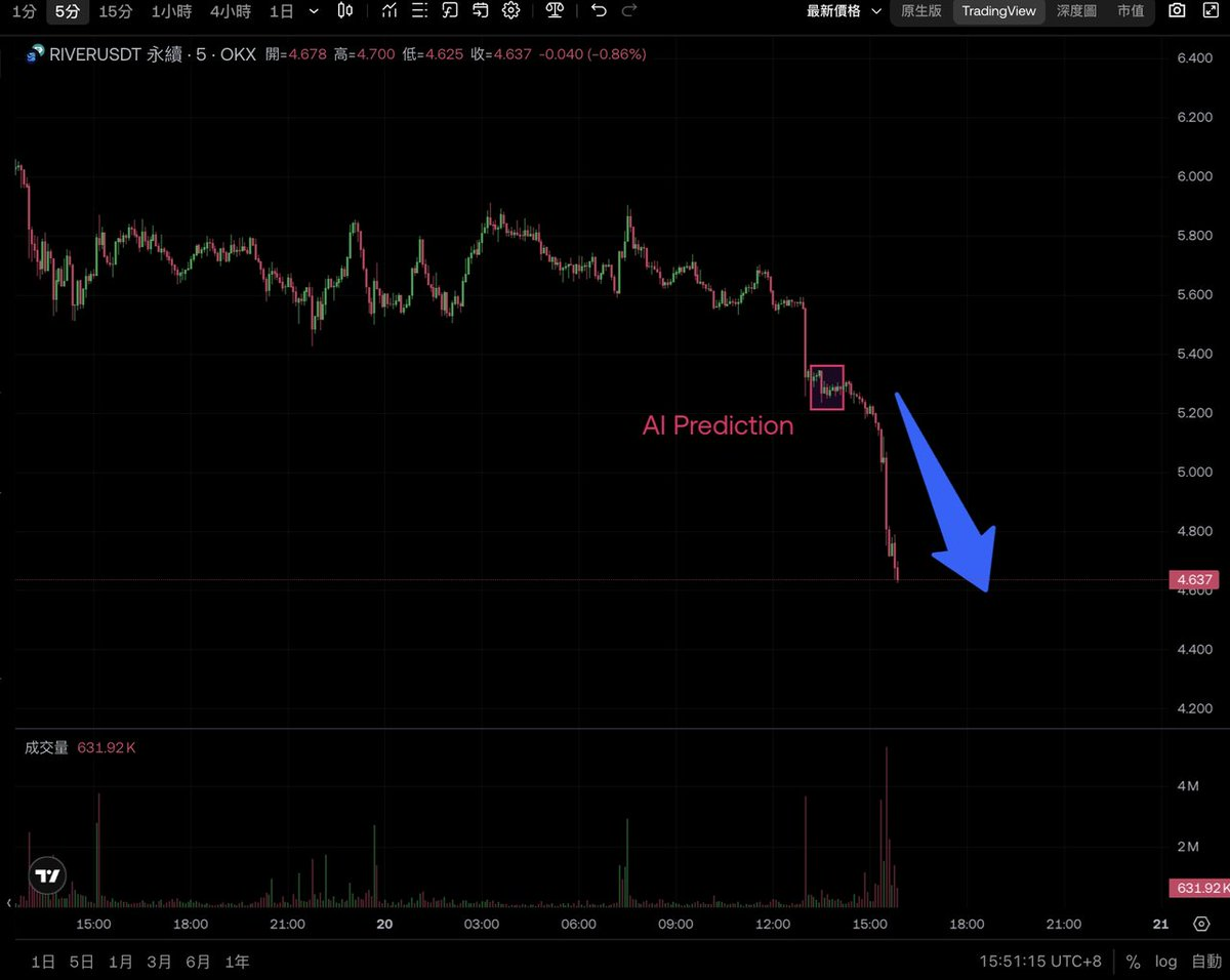 AI selection for automatic trading, achievable with OKX wallet_aicoin_img3