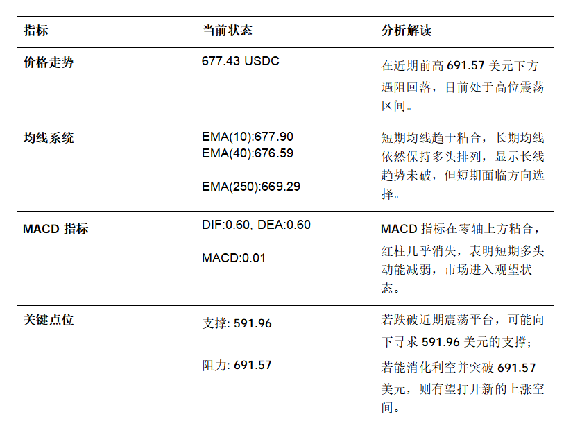 收购Manus被叫停，我要10倍杠杆开仓Meta_aicoin_图2