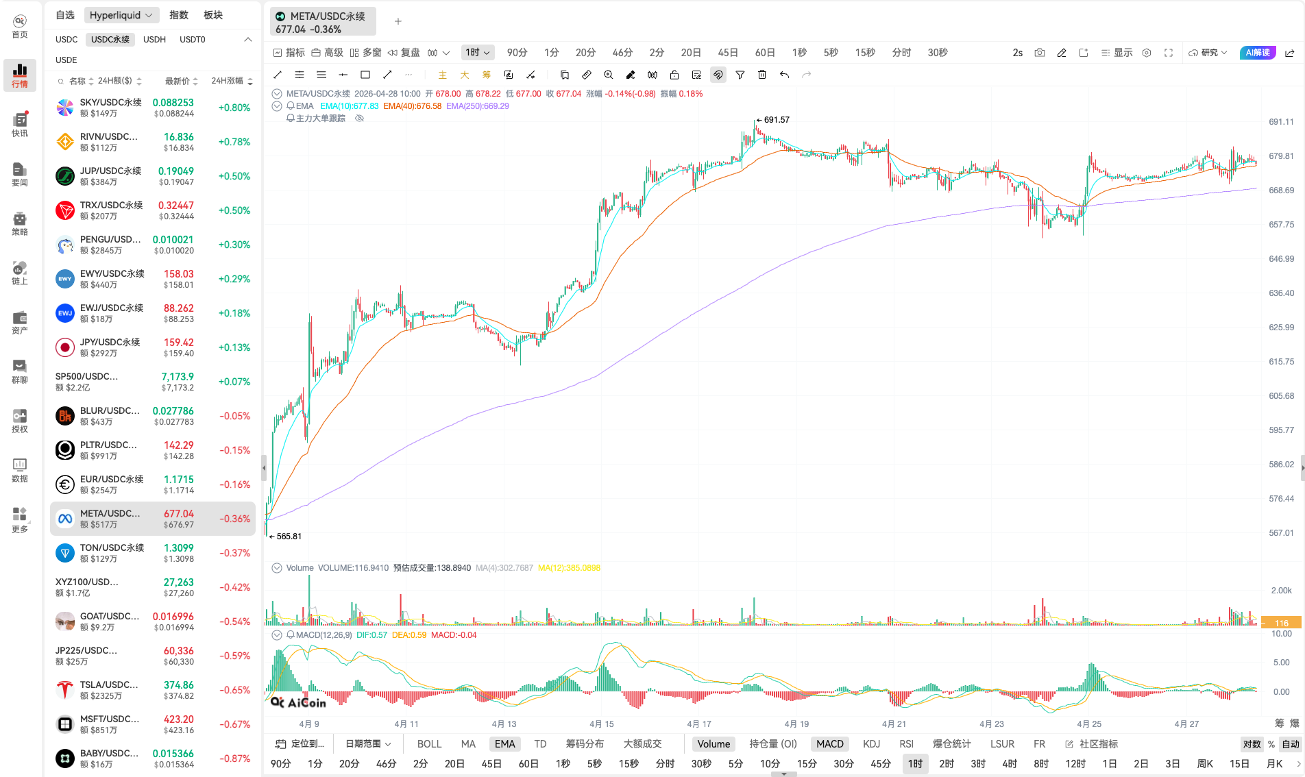 收购Manus被叫停，我要10倍杠杆开仓Meta_aicoin_图3