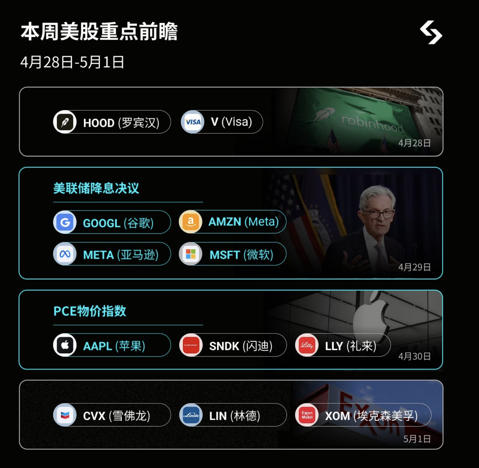 美联储决策与PCE指数“双重风暴”来袭,本周市场该何去何从？_aicoin_图2