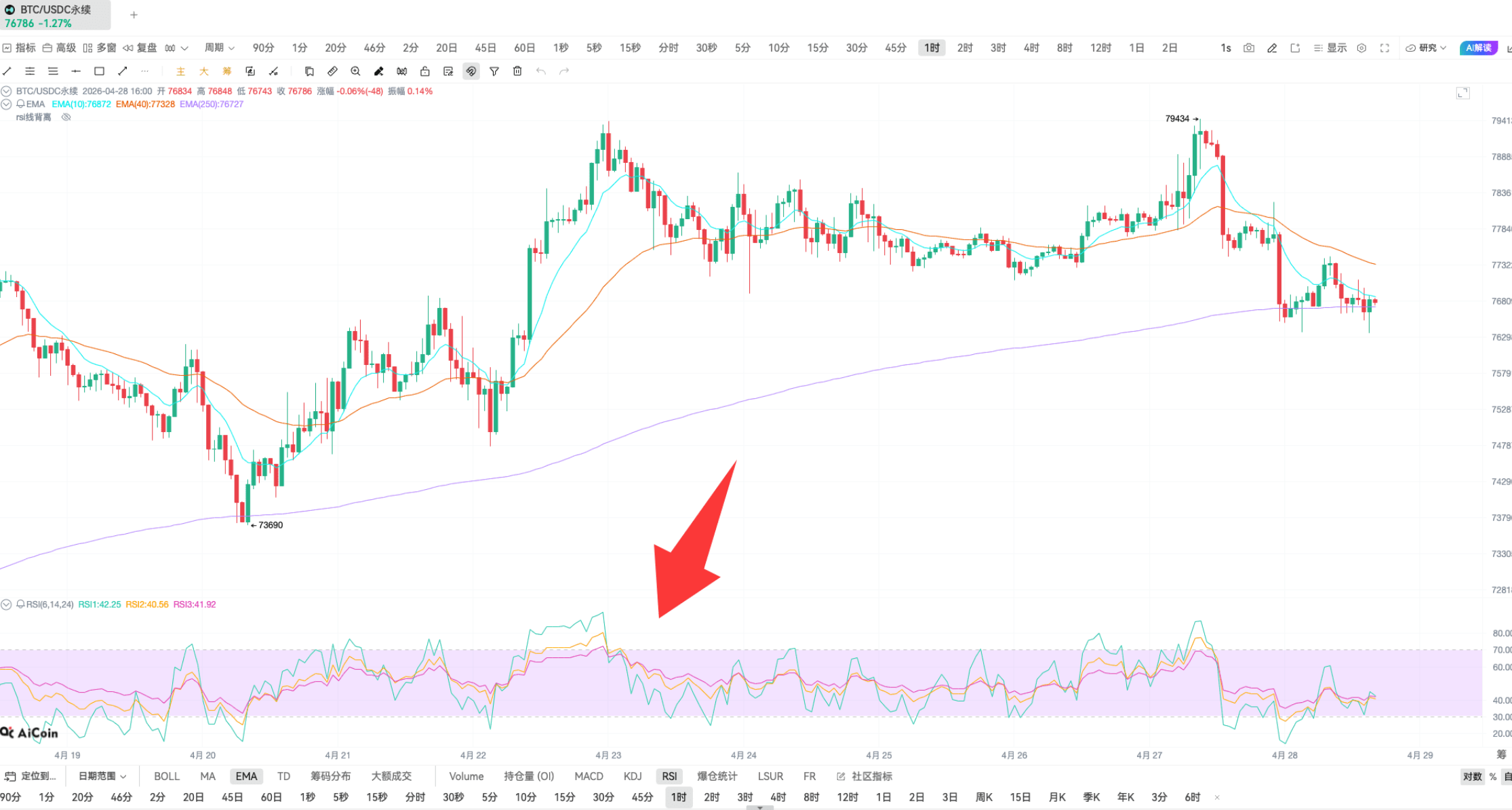 新手教学 | RSI 指标简单应用_aicoin_图3
