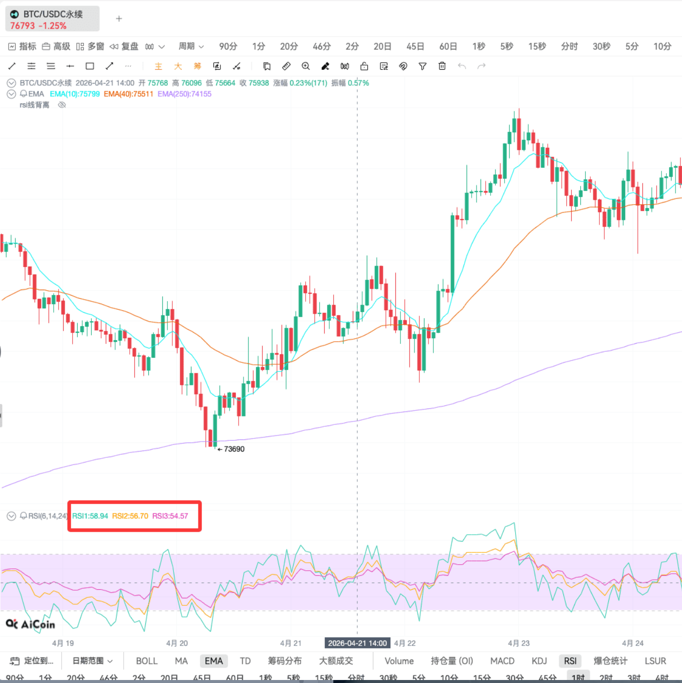 新手教学 | RSI 指标简单应用_aicoin_图4