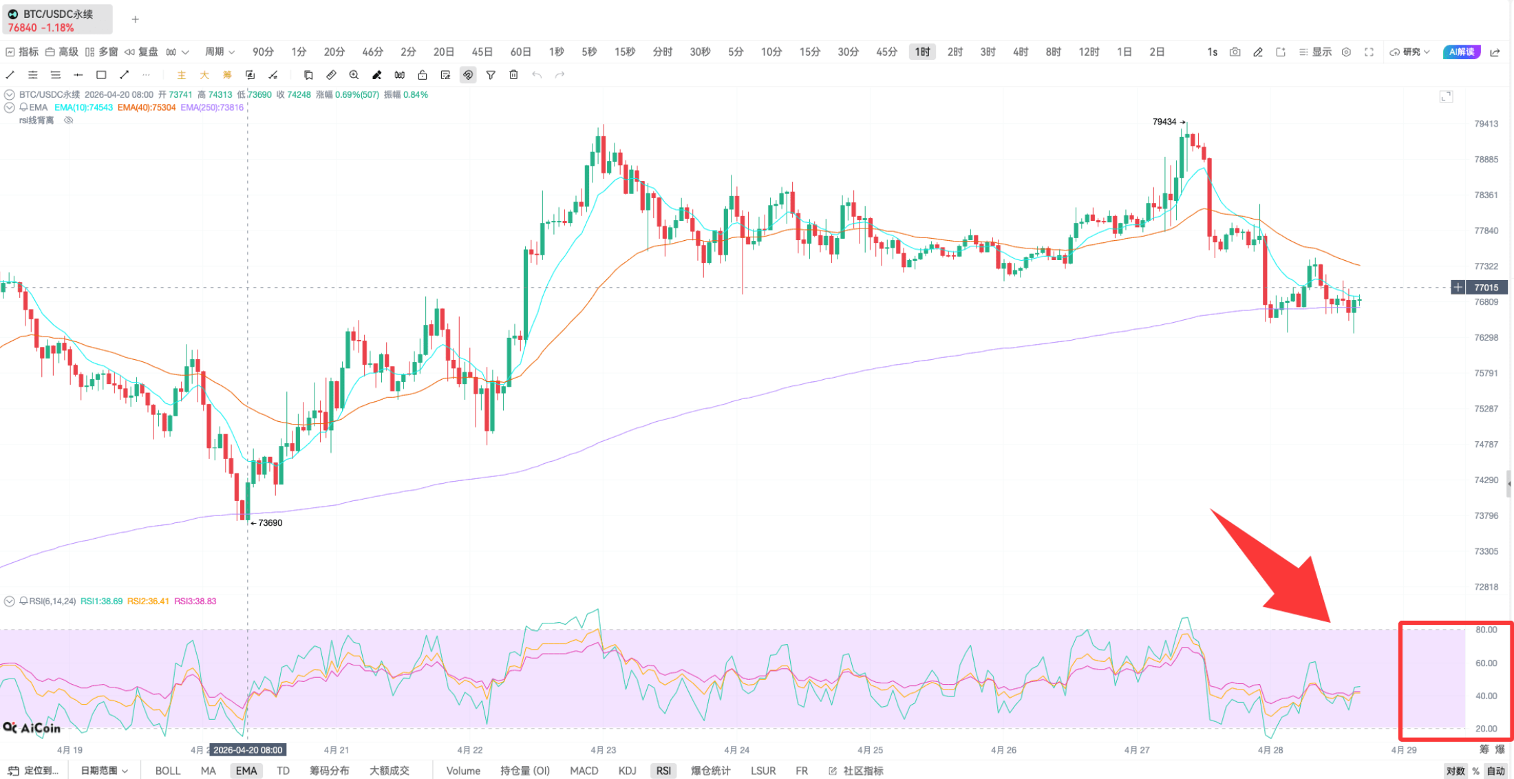 新手教学 | RSI 指标简单应用_aicoin_图7