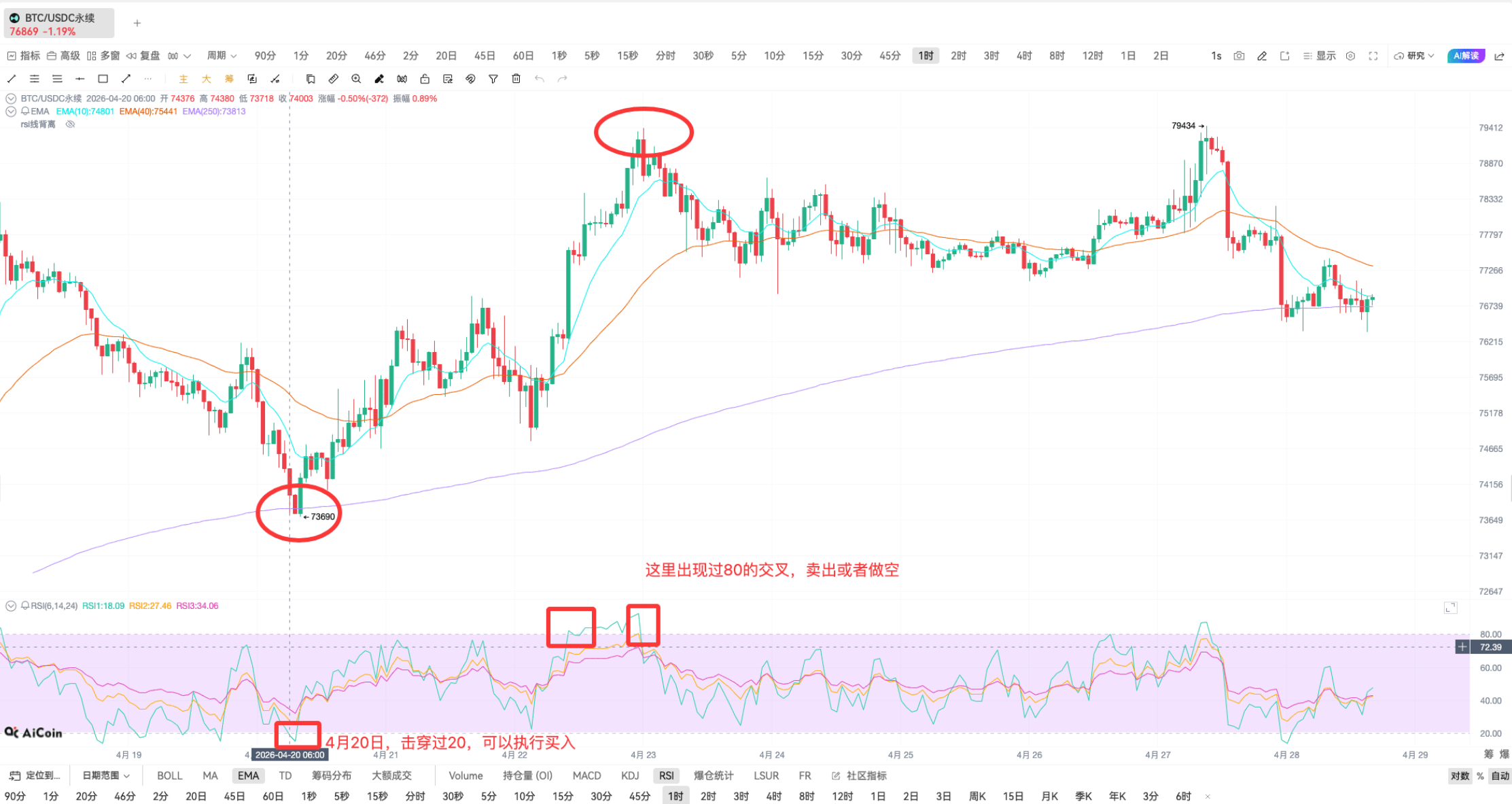 新手教学 | RSI 指标简单应用_aicoin_图8