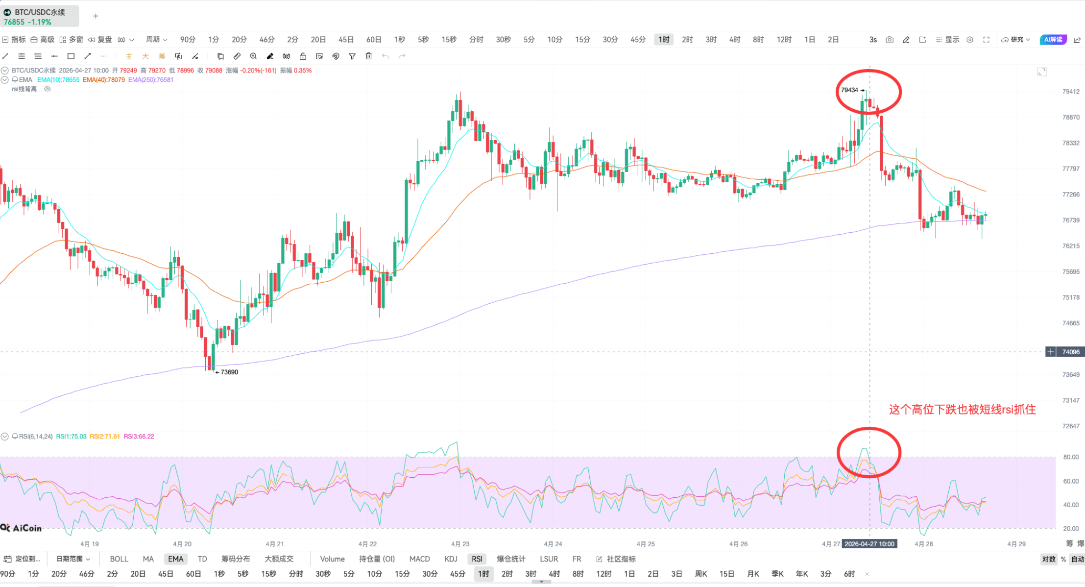 新手教学 | RSI 指标简单应用_aicoin_图9