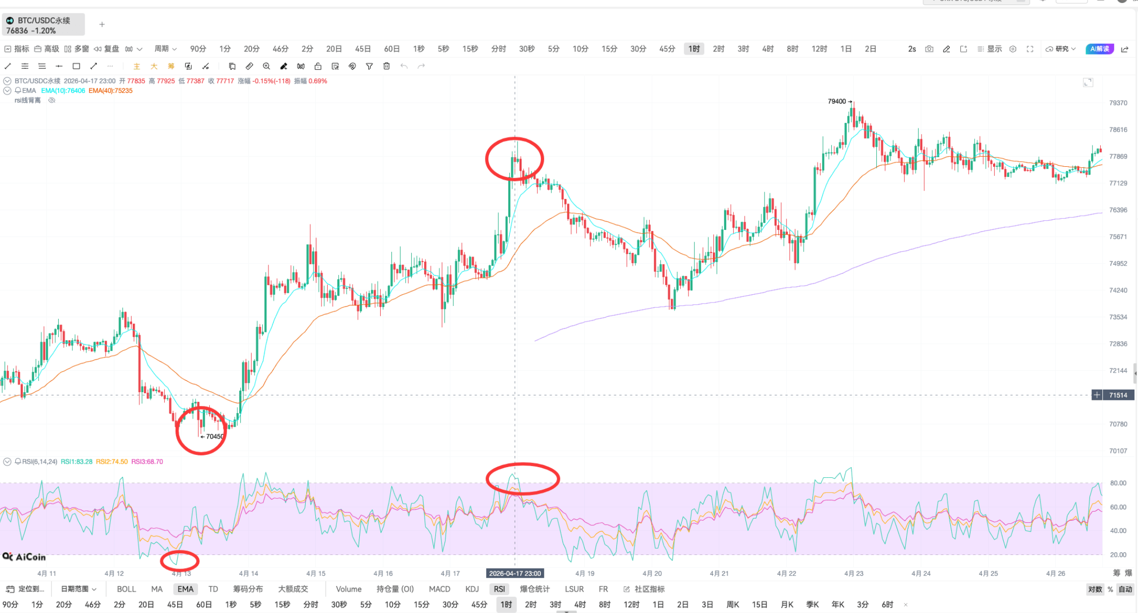 新手教学 | RSI 指标简单应用_aicoin_图10