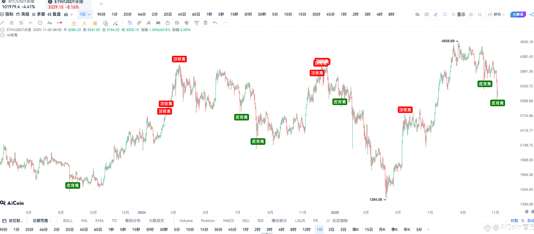 新手教学 | RSI 指标简单应用_aicoin_图11