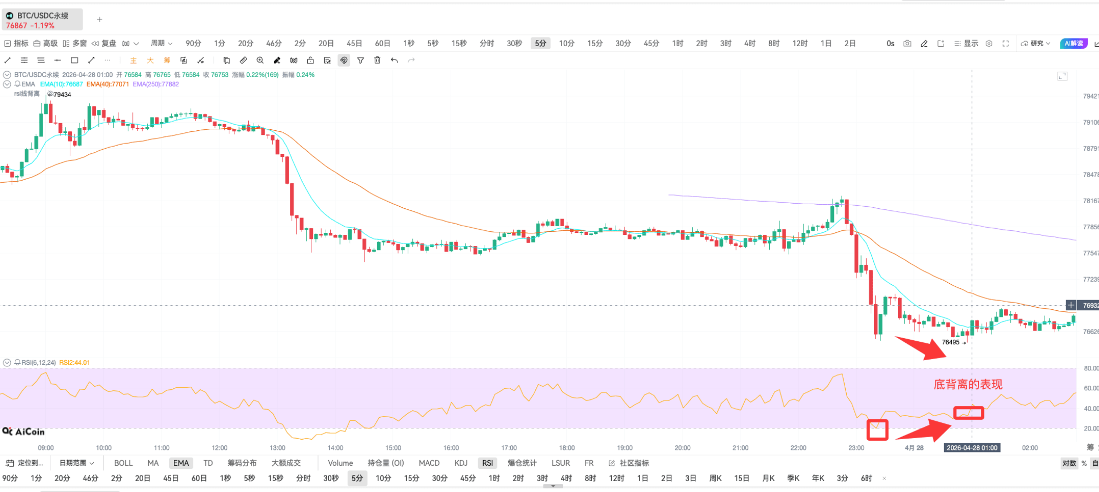 新手教学 | RSI 指标简单应用_aicoin_图13
