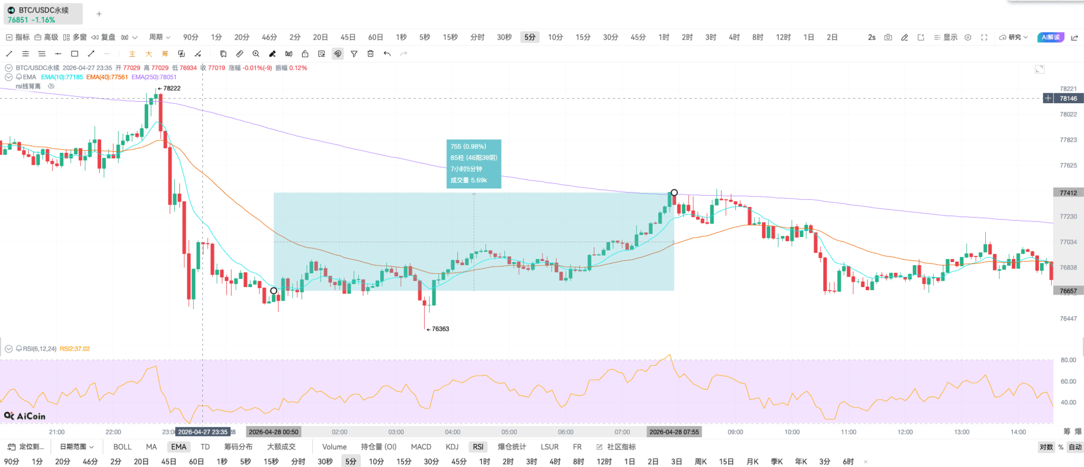 新手教学 | RSI 指标简单应用_aicoin_图14