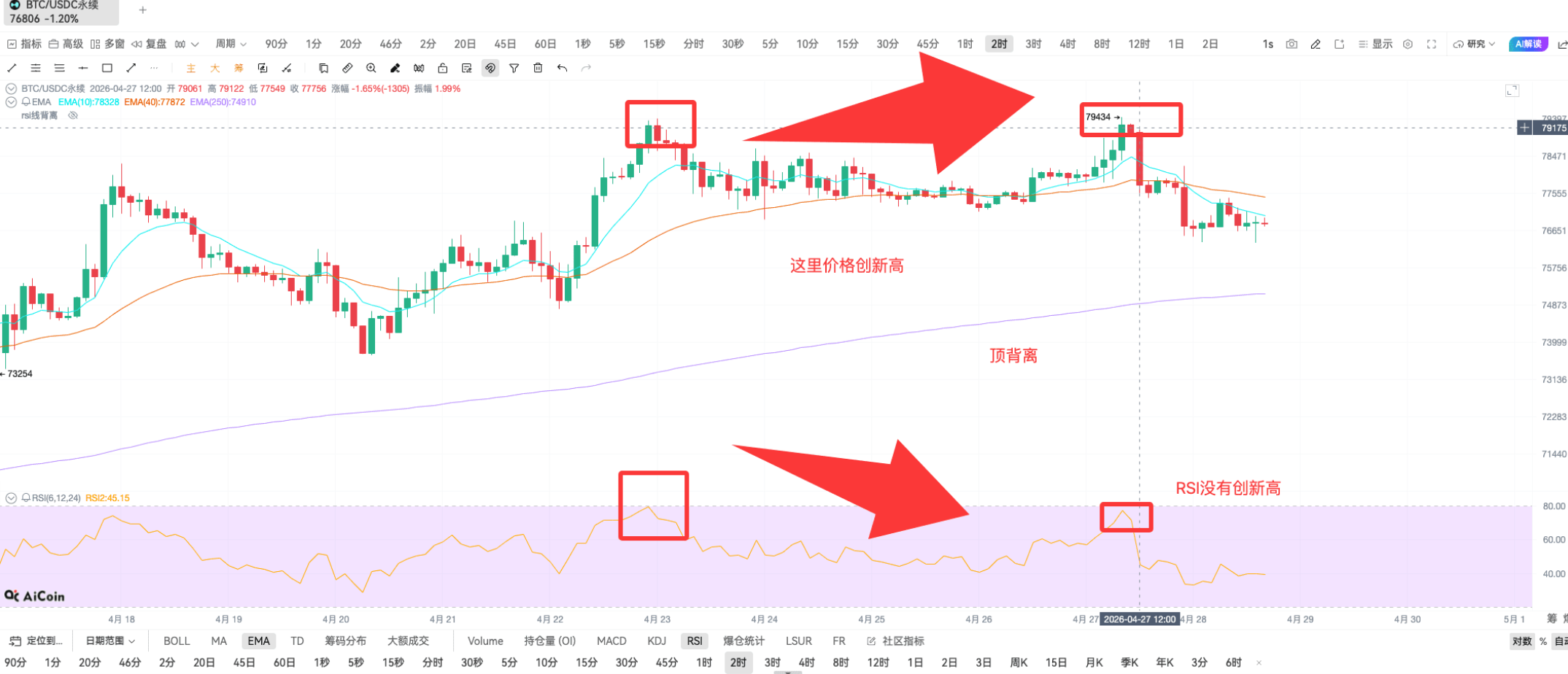 新手教学 | RSI 指标简单应用_aicoin_图15