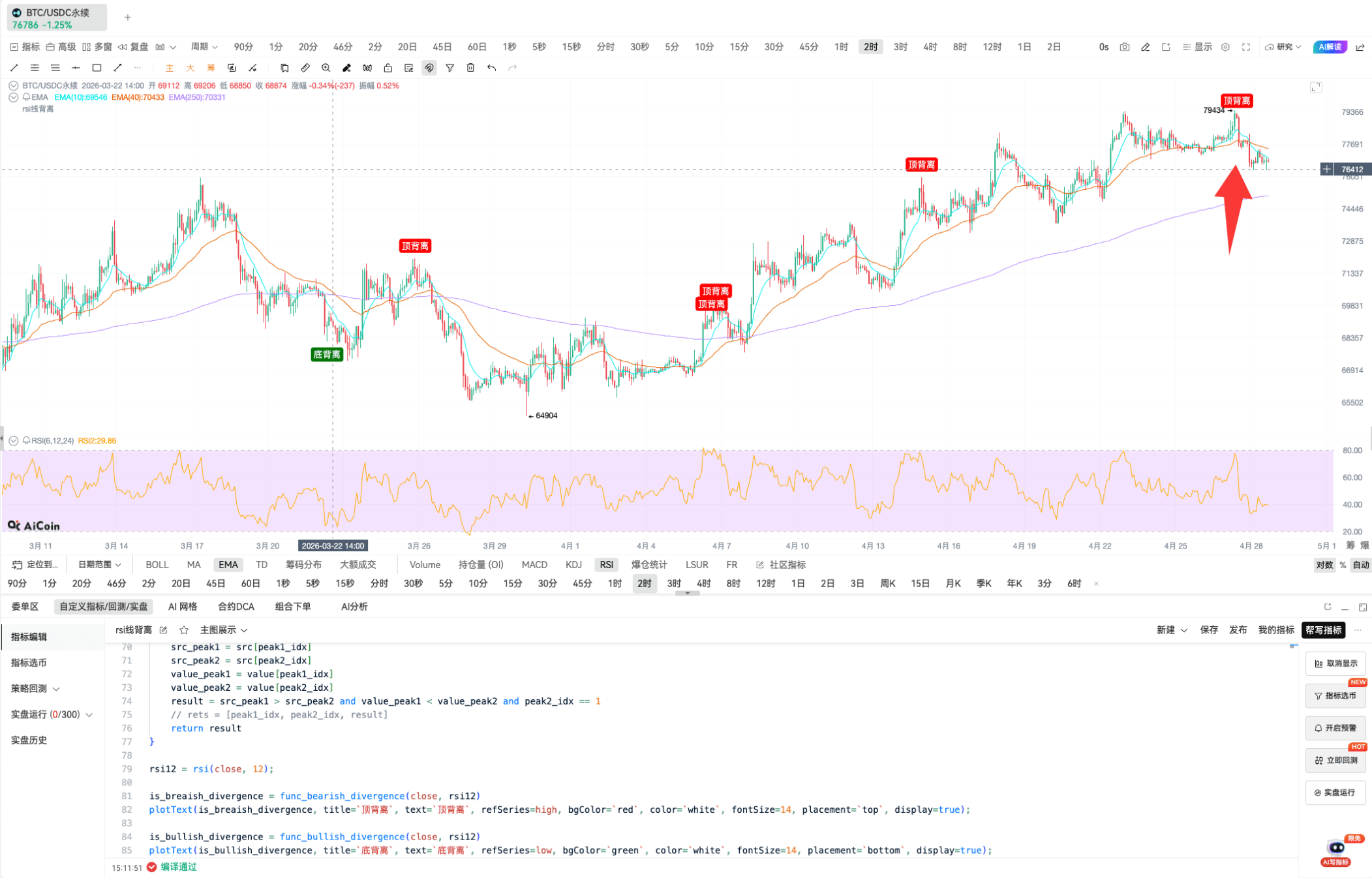新手教学 | RSI 指标简单应用_aicoin_图16