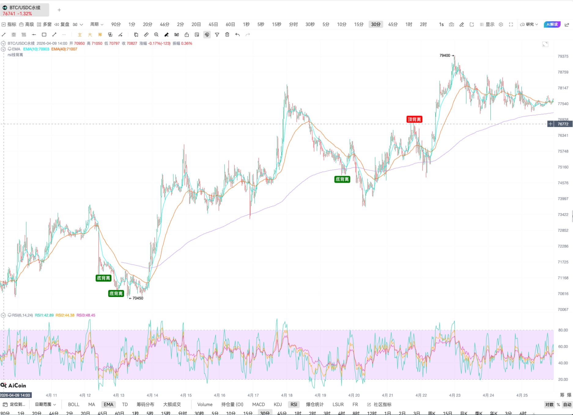 新手教学 | RSI 指标简单应用_aicoin_图20