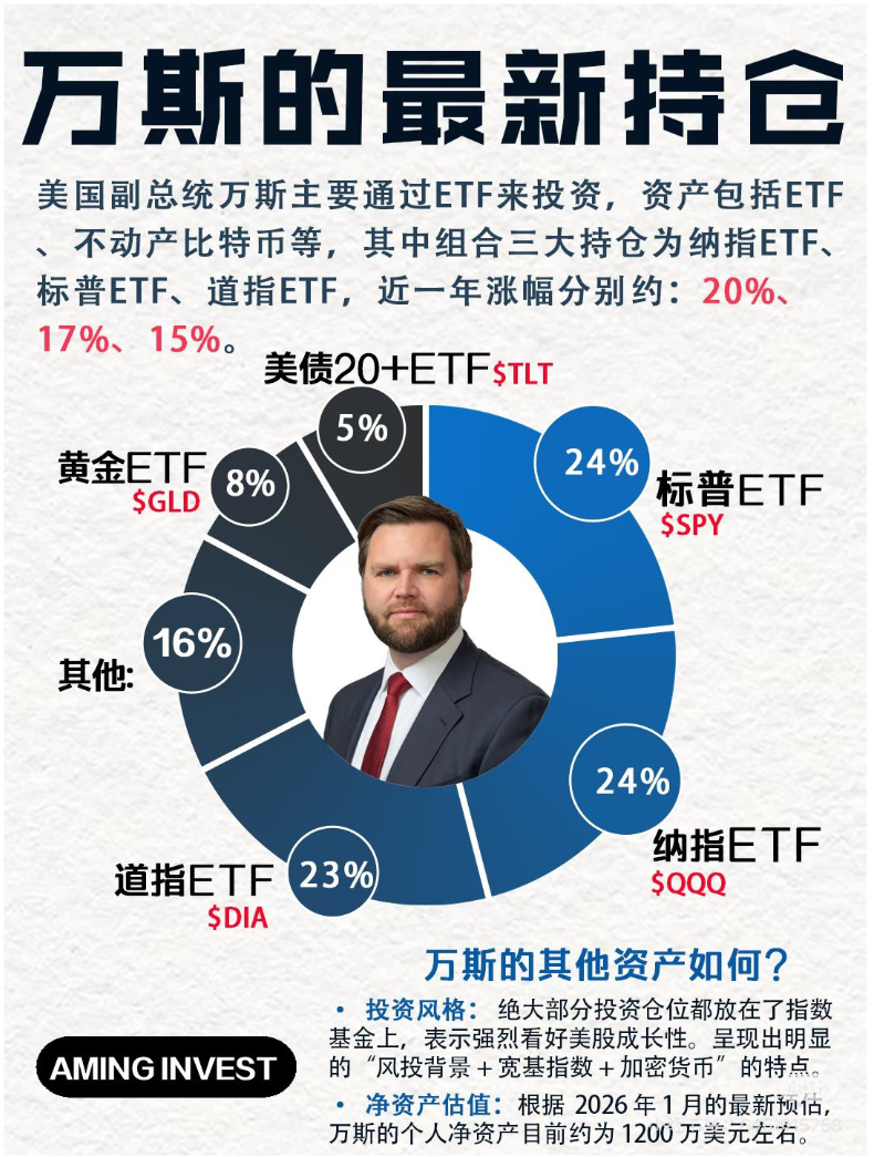 美国副总统万斯是怎么炒股的？_aicoin_图1