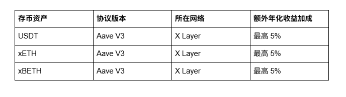 Aave V3 lands on X Layer: Deposit USDT/ETH to enjoy an additional 5% annual yield boost_aicoin_image2