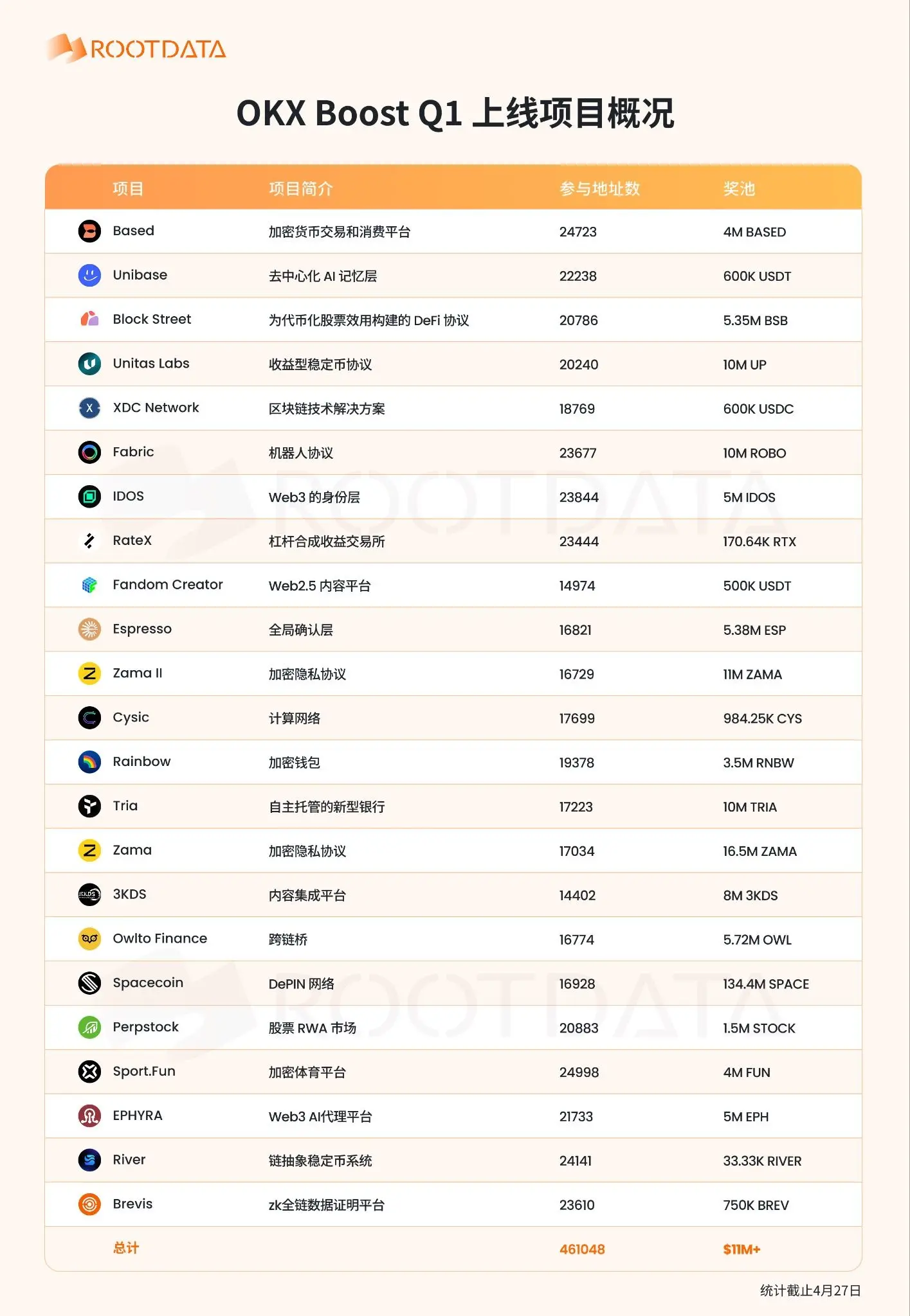 OKX Boost 2026 Q1 数据报告深度解析_aicoin_图2