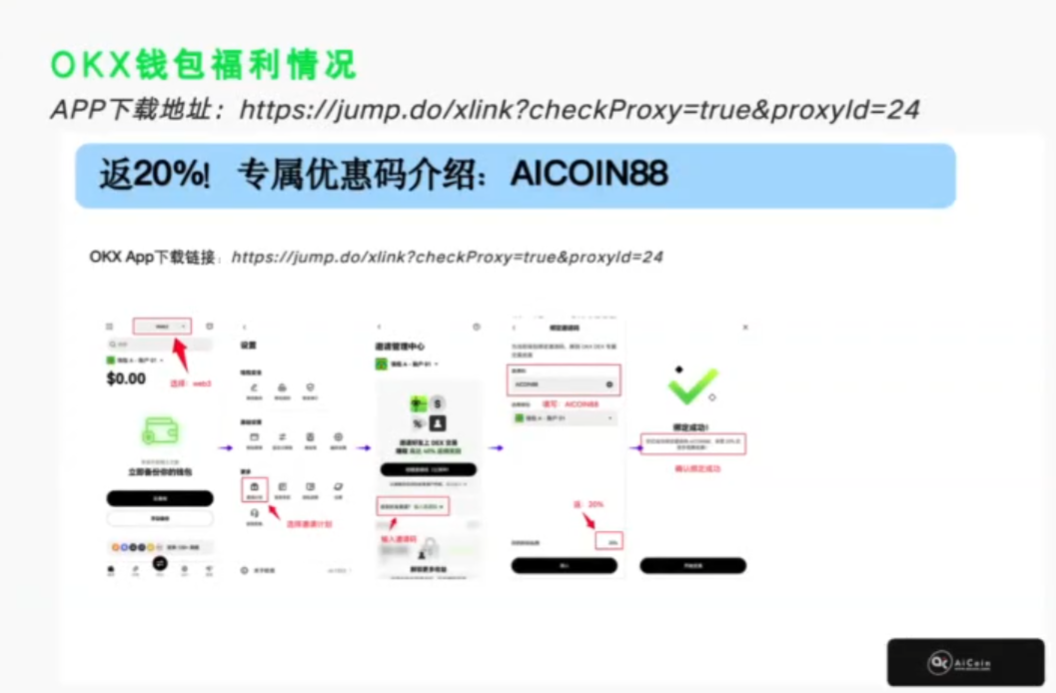 小白秒懂 K 线入门纯干货_aicoin_图1