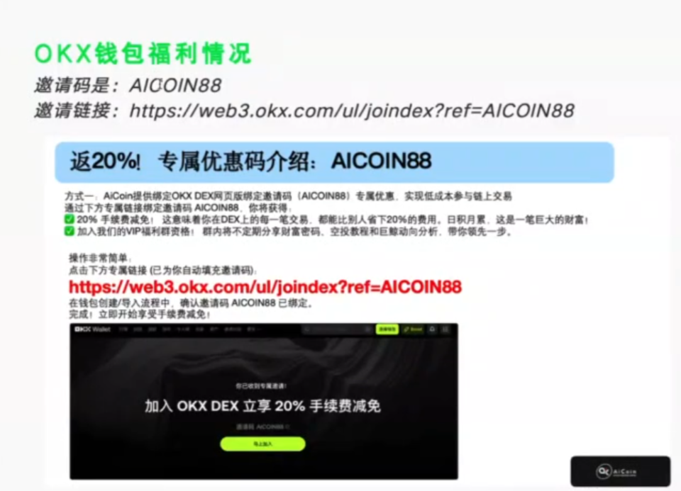小白秒懂 K 线入门纯干货_aicoin_图2