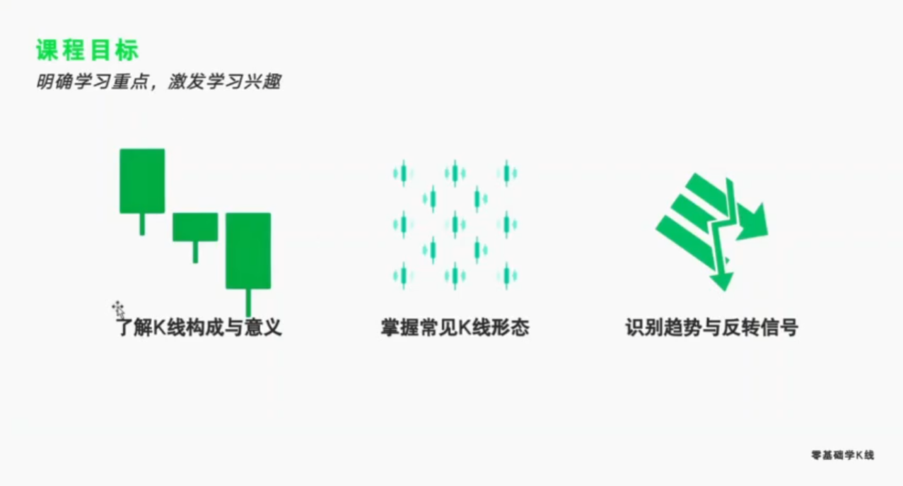 小白秒懂 K 线入门纯干货_aicoin_图3