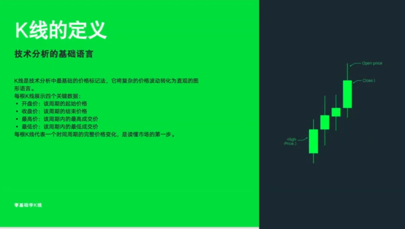 小白秒懂 K 线入门纯干货_aicoin_图4