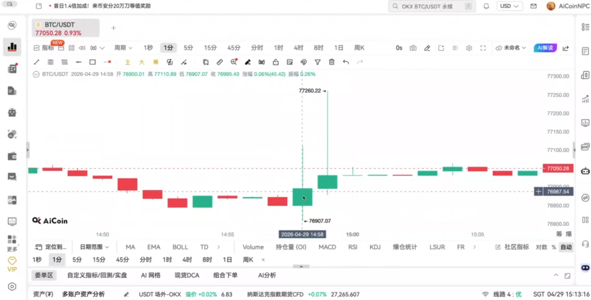 小白秒懂 K 线入门纯干货_aicoin_图5
