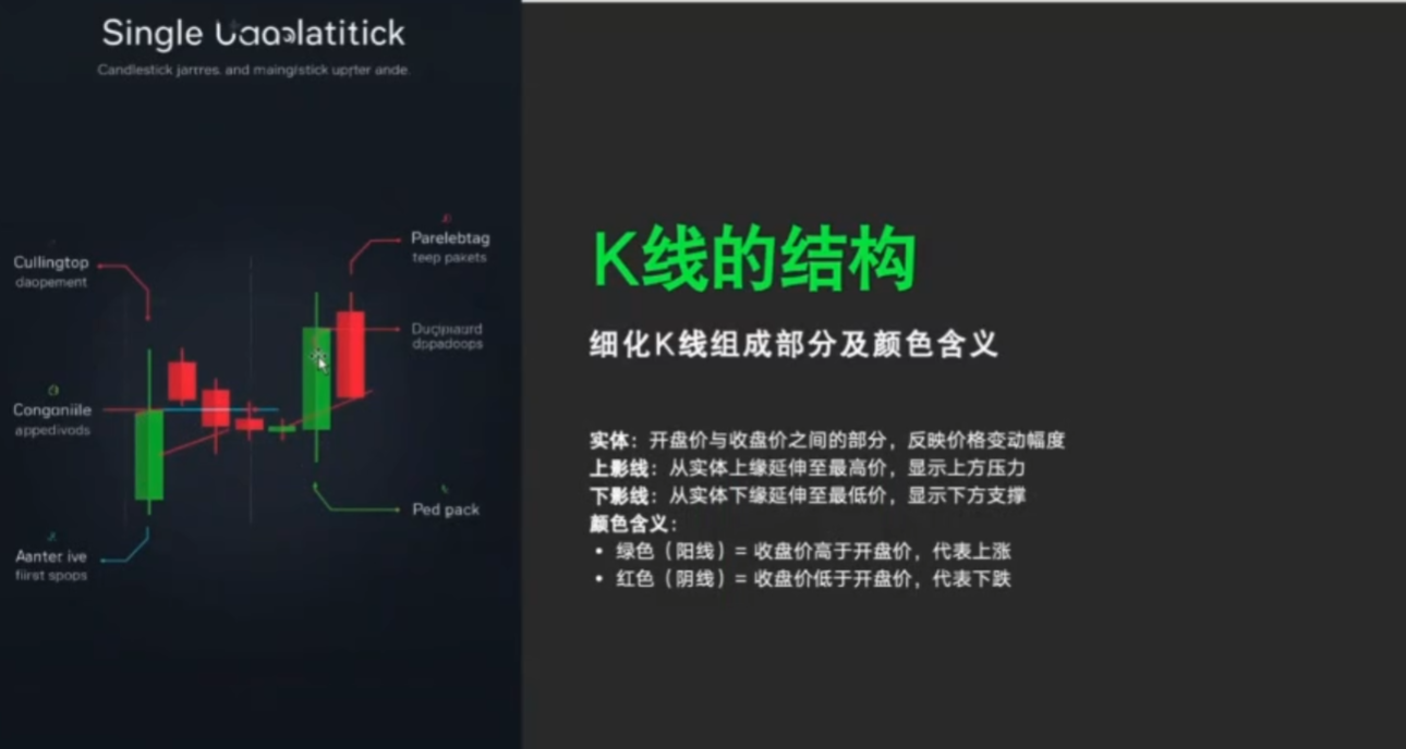 小白秒懂 K 线入门纯干货_aicoin_图6