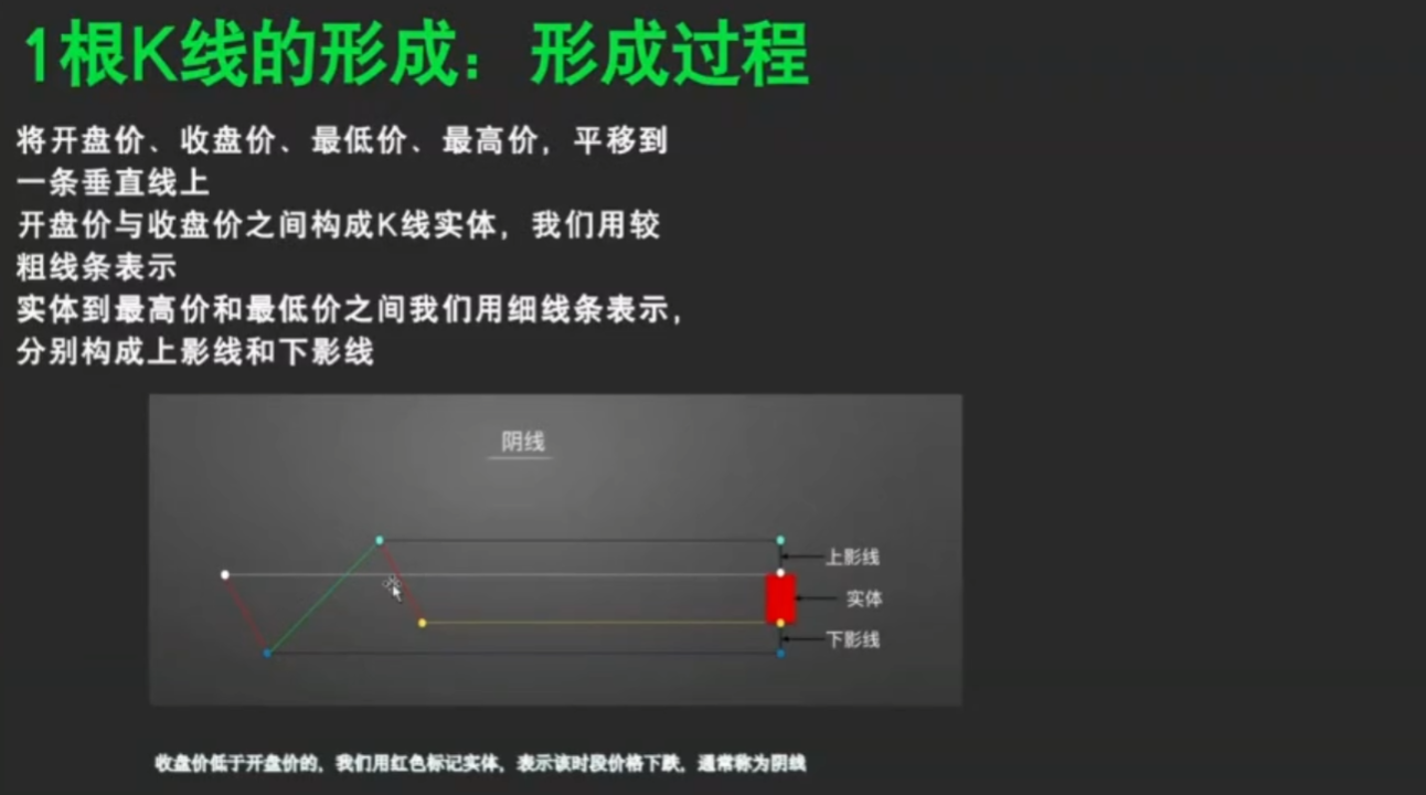 小白秒懂 K 线入门纯干货_aicoin_图7