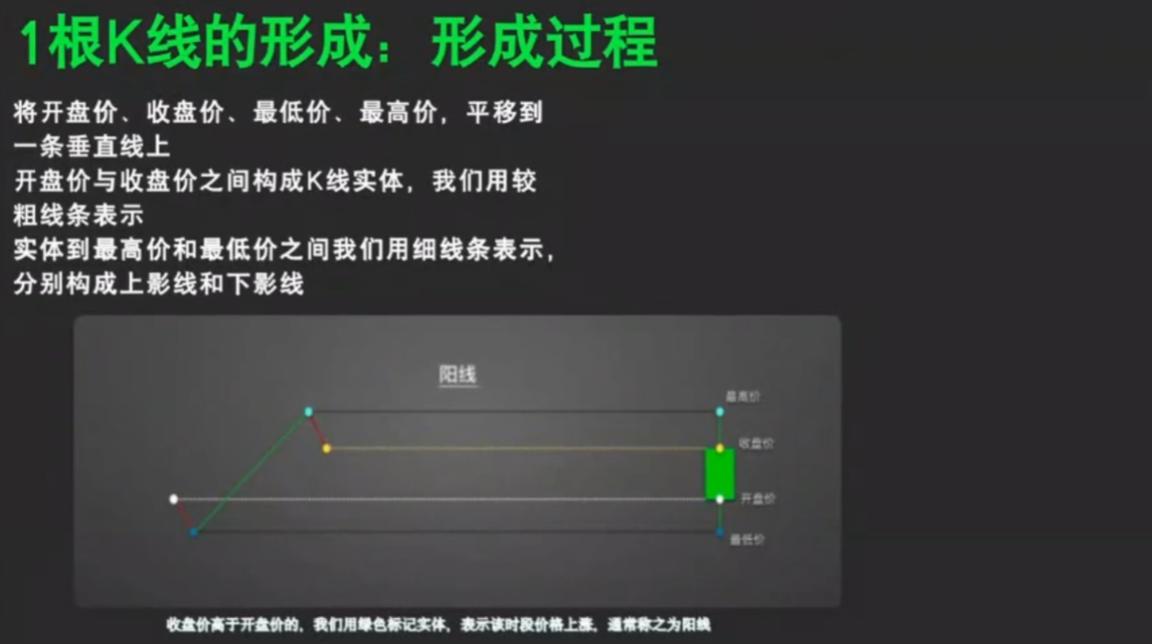 小白秒懂 K 线入门纯干货_aicoin_图8