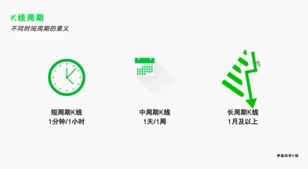 小白秒懂 K 线入门纯干货_aicoin_图9