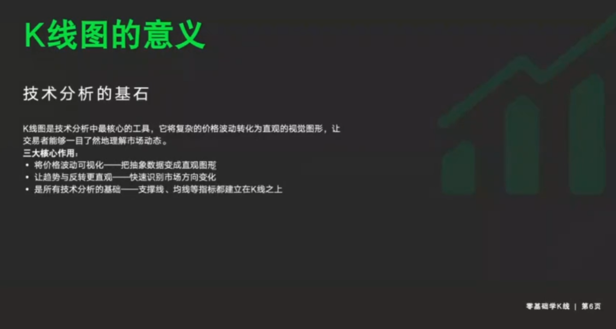 小白秒懂 K 线入门纯干货_aicoin_图10