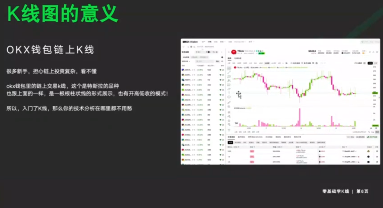 小白秒懂 K 线入门纯干货_aicoin_图11