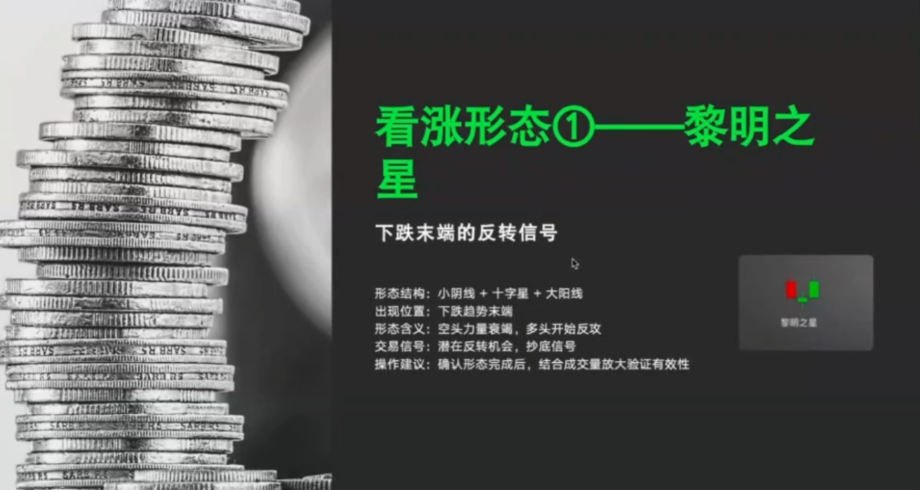 小白秒懂 K 线入门纯干货_aicoin_图12