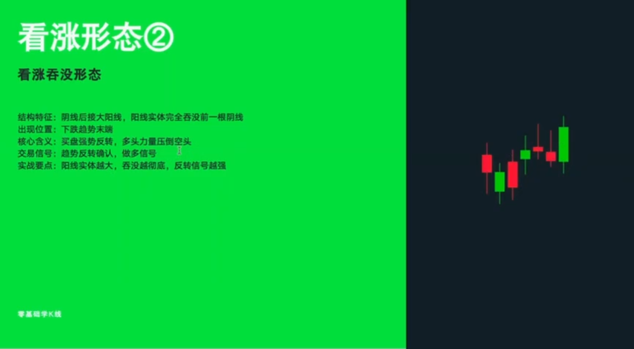 小白秒懂 K 线入门纯干货_aicoin_图13