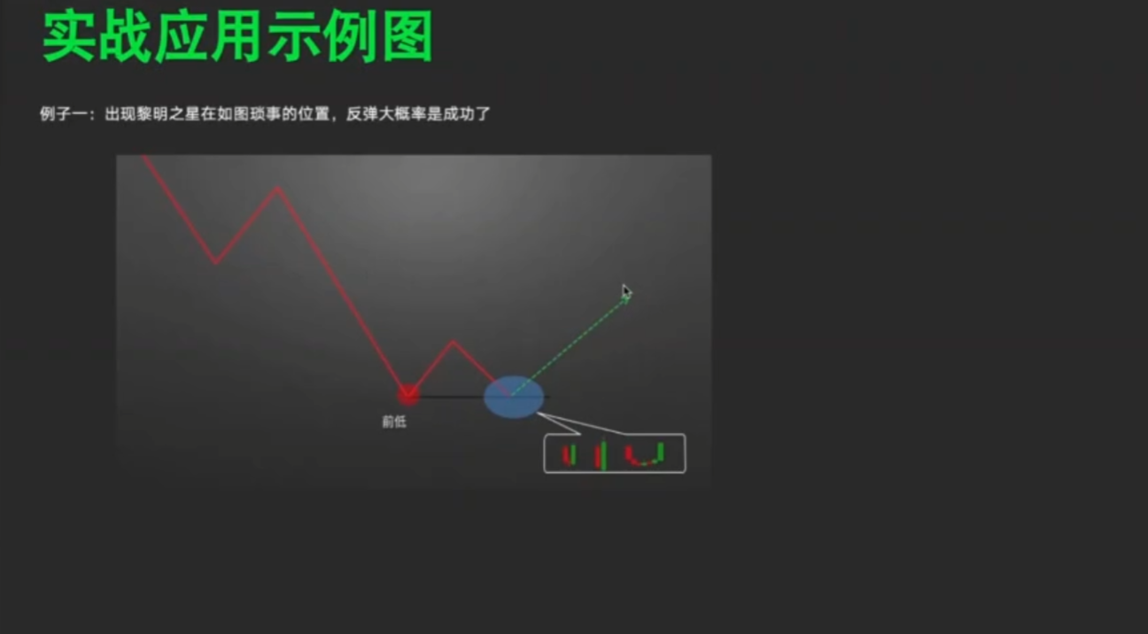 小白秒懂 K 线入门纯干货_aicoin_图14