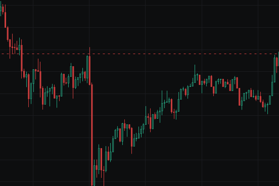 三种路径完整推演！比特币顶部结构成型，中线空单布局指南