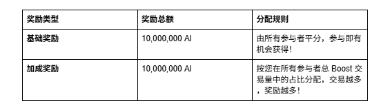 Gensyn重赏OKX钱包用户2000 万_aicoin_图2