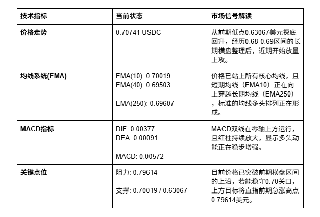 AI Agent龙头VIRTUAL正式登陆Hyperliquid_aicoin_图2