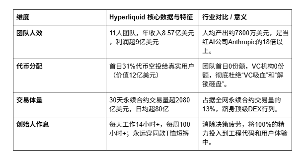 散户无缘比特币主网？_aicoin_图2