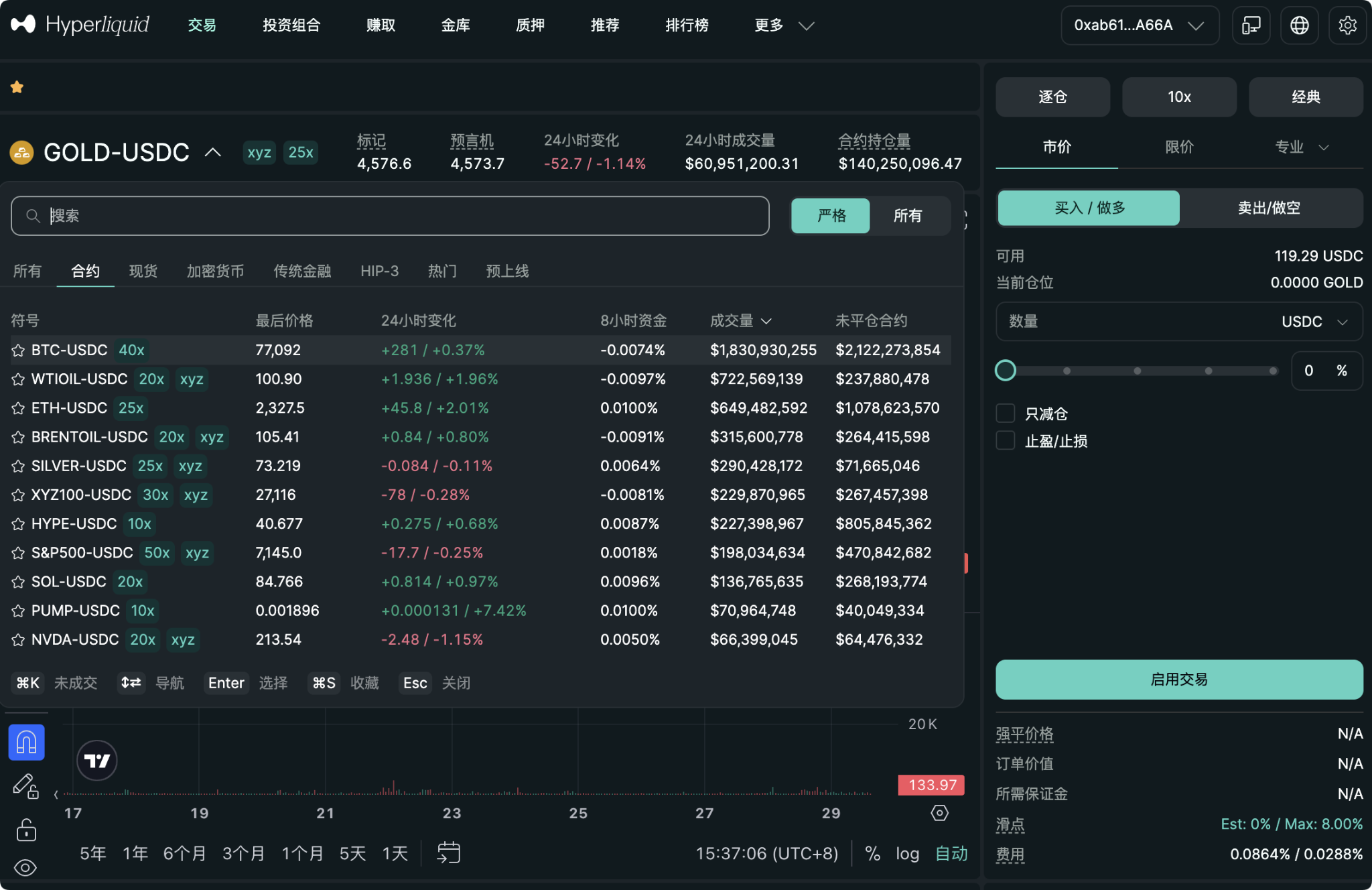 散户无缘比特币主网？_aicoin_图1
