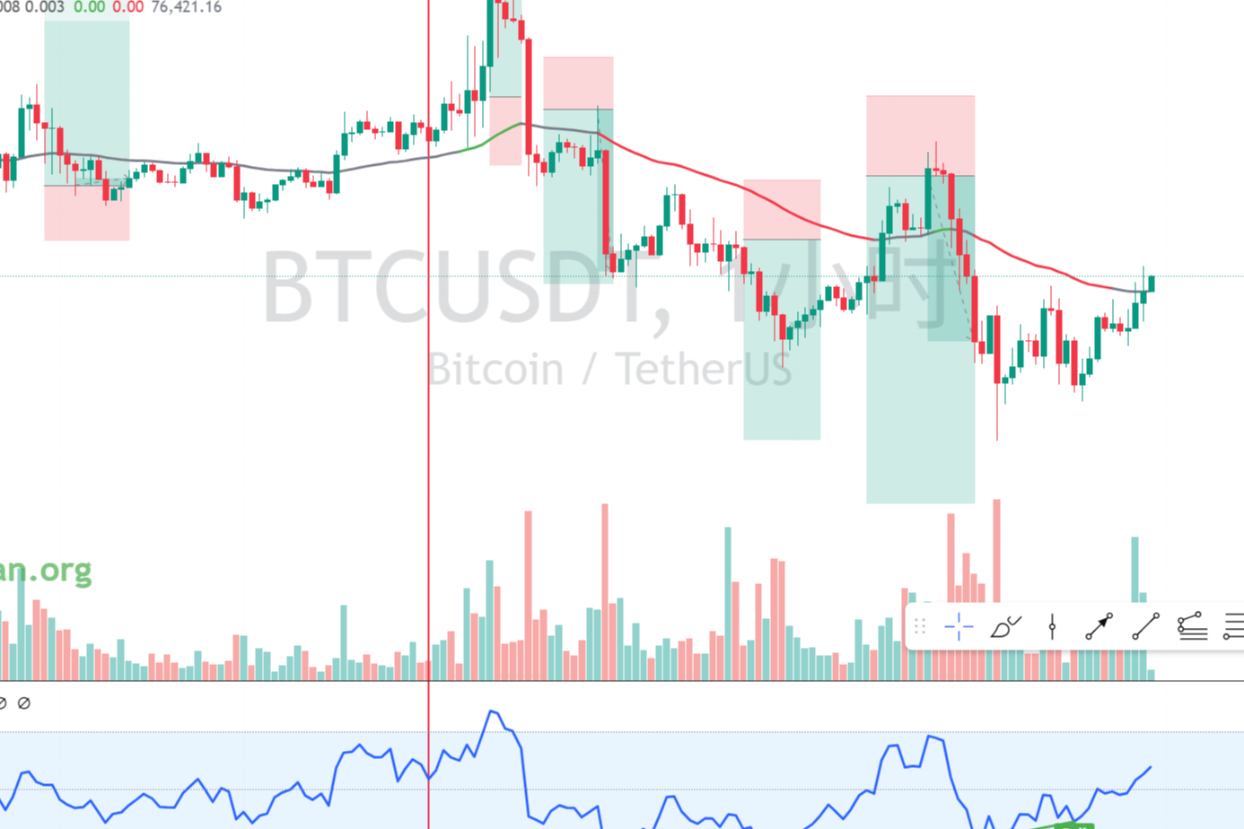 伊朗加密资产被查 后市走势怎么看 04/30