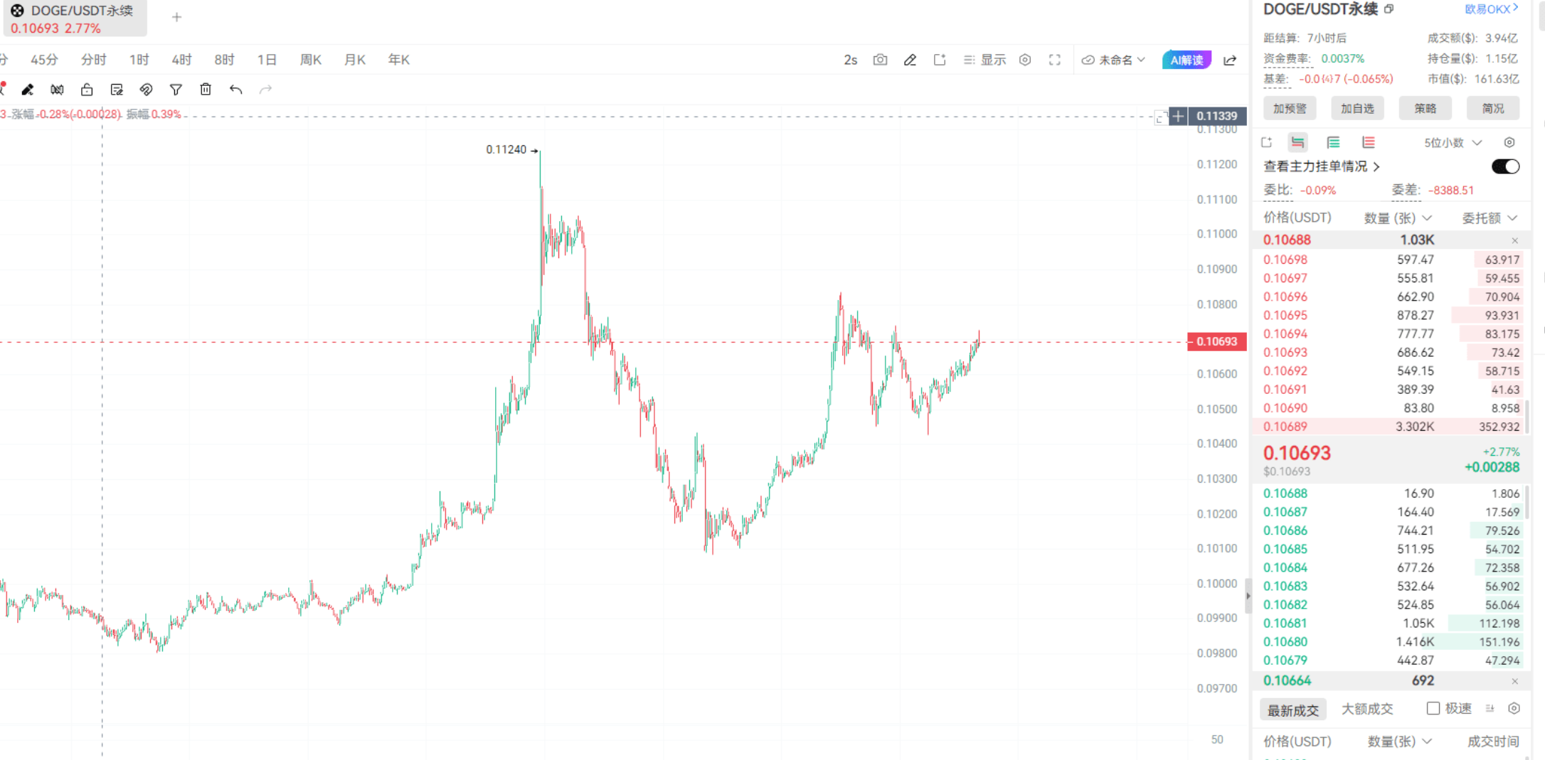 doge 狂欢季 | 新老朋友返佣限时提升至 10%_aicoin_图1