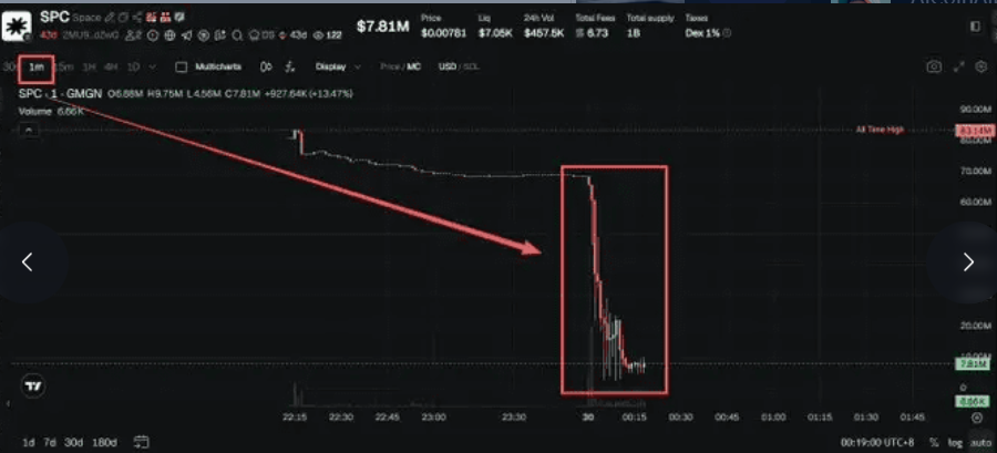 doge 狂欢季 | 新老朋友返佣限时提升至 10%_aicoin_图3