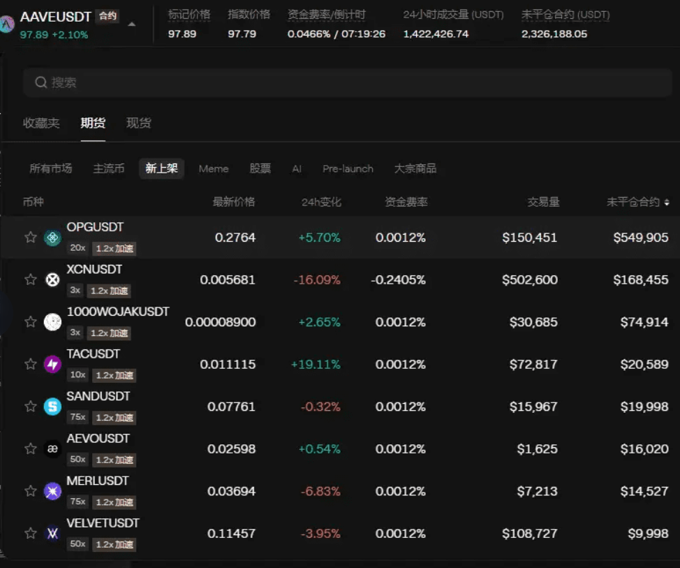 doge 狂欢季 | 新老朋友返佣限时提升至 10%_aicoin_图6