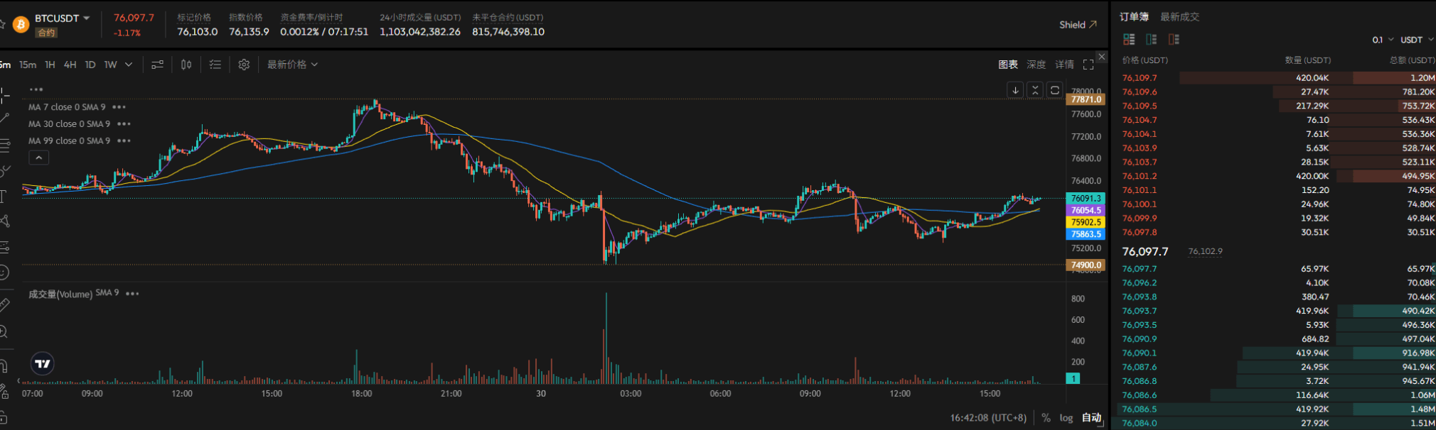 doge 狂欢季 | 新老朋友返佣限时提升至 10%_aicoin_图10