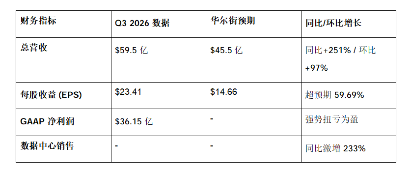 闪迪科技45倍神话背后的AI存储革命_aicoin_图2