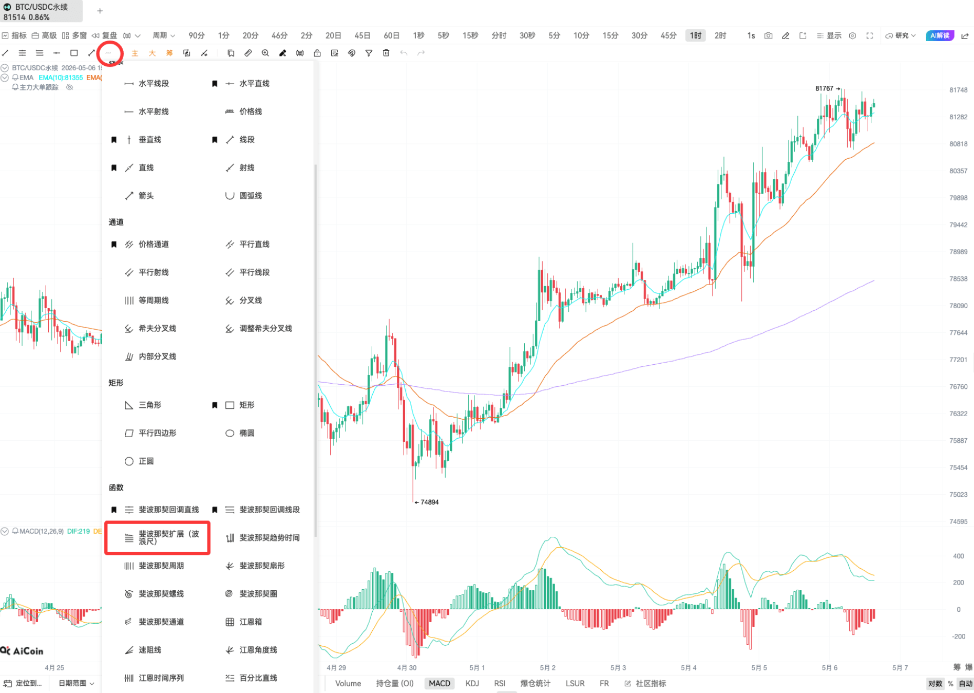 斐波那契止盈｜K 线分析实战_aicoin_图1