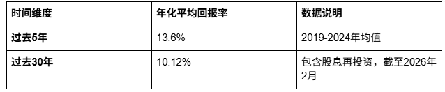 买美股闭眼选标普500，睁眼用Hyperliquid_aicoin_图2
