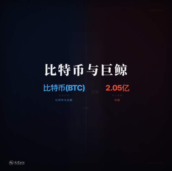 Don't just focus on how much the whales sold, check out this ‘upward fuel’ after the washout_aicoin_image2
